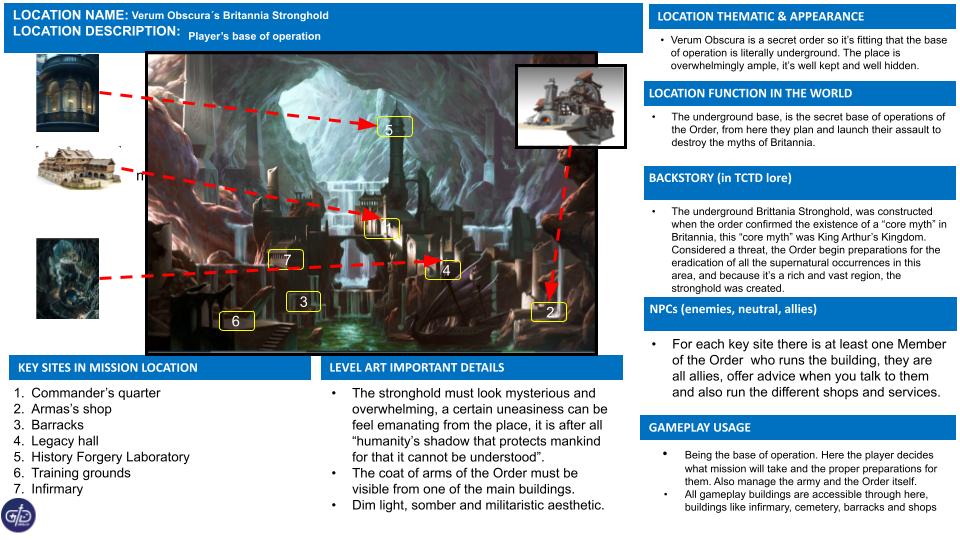 1. Created game world's foundations including lore, geography, locations, and cartography design