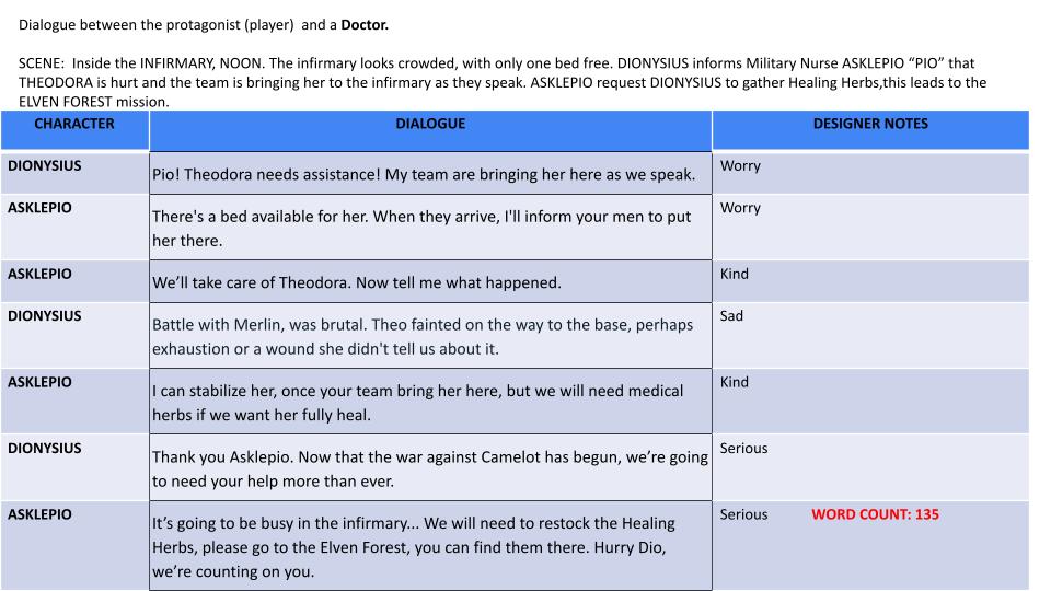5. Produced documentation for collaborative use